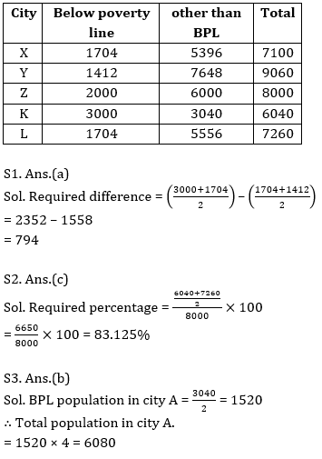 Quantitative Aptitude Quiz For Bank Mains Exams 2021- 31st January_8.1