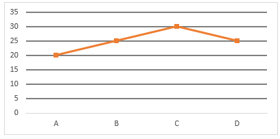 Quantitative Aptitude Quiz For Bank Mains Exams 2021- 31st January_4.1