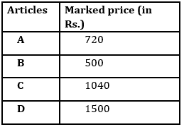 Quantitative Aptitude Quiz For Bank Mains Exams 2021- 31st January_5.1