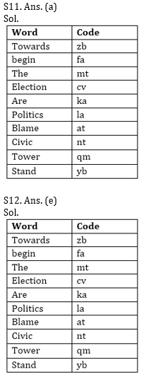 Reasoning Ability Quiz For ECGC PO 2021- 01 February_6.1