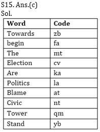 Reasoning Ability Quiz For ECGC PO 2021- 01 February_8.1