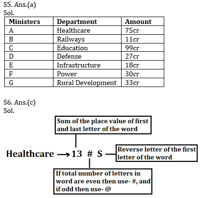 Budget Based Reasoning Ability Quiz For Bank Mains Exams 2021- 1st February_6.1