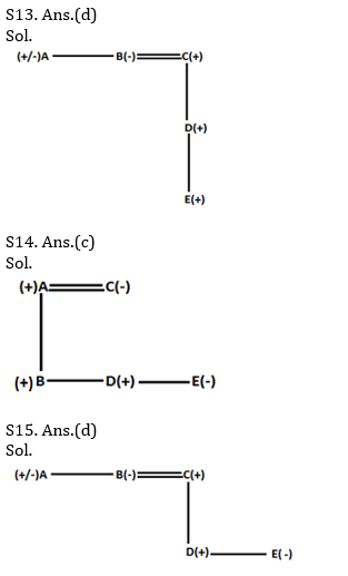 Reasoning Ability Quiz For Bank Mains Exams 2021- 2nd February_7.1