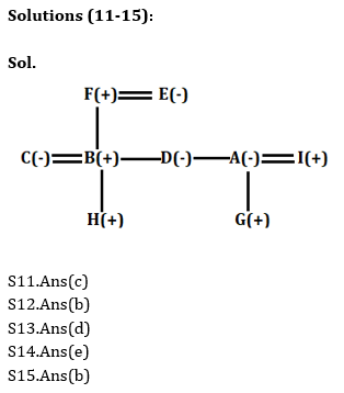 Reasoning Ability Quiz For ECGC PO 2021- 2nd February_5.1