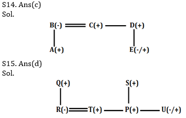 Reasoning Ability Quiz For ECGC PO 2021- 3rd February_6.1