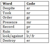 Reasoning Ability Quiz For ECGC PO 2021- 5th February |_5.1