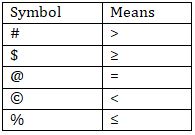 Reasoning Ability Quiz For Bank Mains Exams 2021- 6th February |_8.1