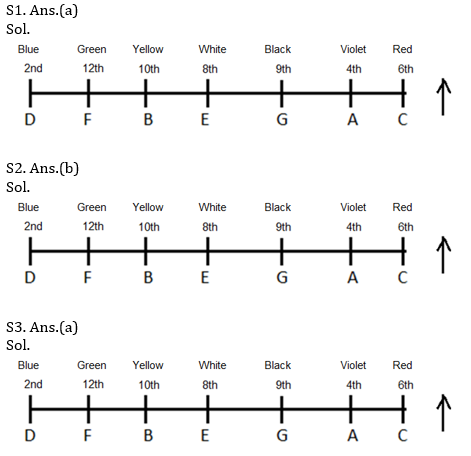 Reasoning Ability Quiz For Bank Mains Exams 2021- 4th February_3.1