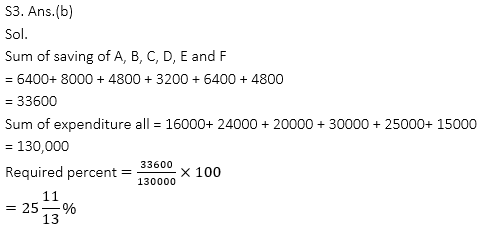 Quantitative Aptitude Quiz For Bank Mains Exams 2021- 4th February_12.1