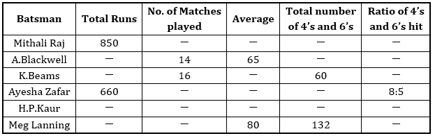 Quantitative Aptitude Quiz For Bank Mains Exams 2021- 4th February_7.1