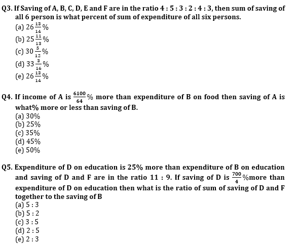 Quantitative Aptitude Quiz For Bank Mains Exams 2021- 4th February_5.1