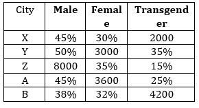 Quantitative Aptitude Quiz For ECGC PO 2021- 8th February_7.1