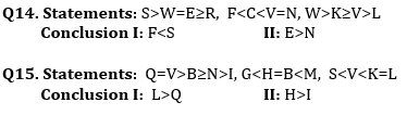 Reasoning Ability Quiz For ECGC PO 2021- 8th February_6.1