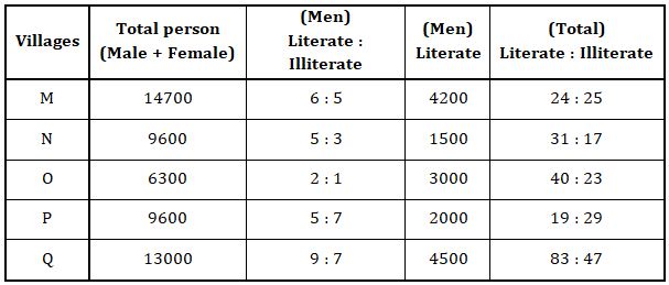 Quantitative Aptitude Quiz For Bank Mains Exams 2021- 8th February |_7.1