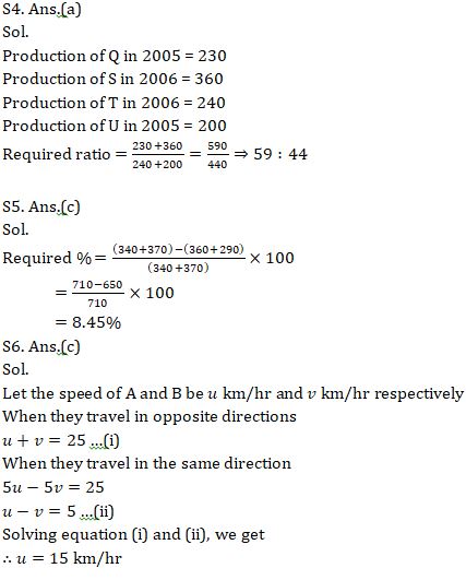 Quantitative Aptitude Quiz For Bank Mains Exams 2021- 8th February |_9.1