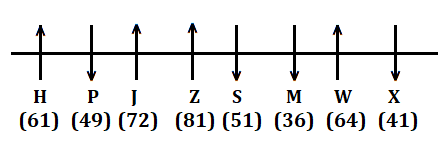 Reasoning Ability Quiz For Bank Mains Exams 2021- 8th February |_3.1