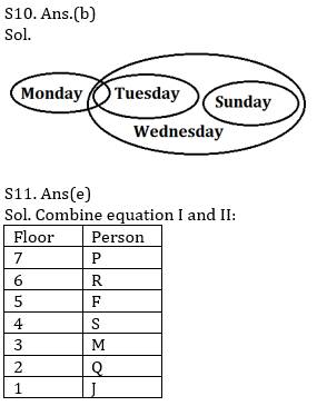 Reasoning Ability Quiz For ECGC PO 2021- 9th February_5.1