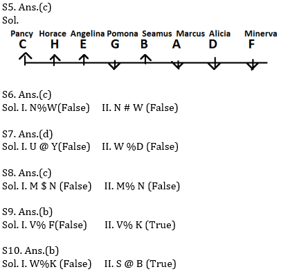 Reasoning Ability Quiz For Bank Mains Exams 2021- 9th February_4.1