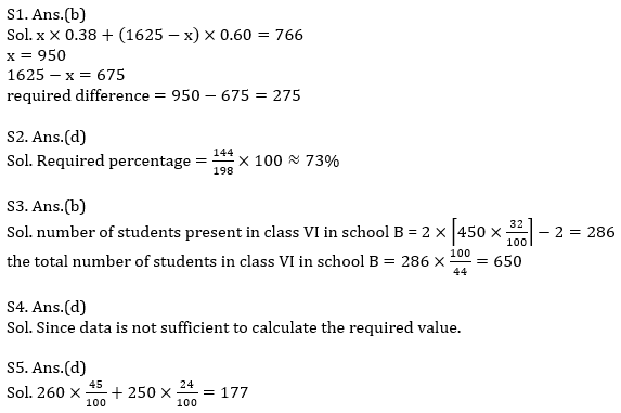 Quantitative Aptitude Quiz For Bank Mains Exams 2021- 9th February_9.1