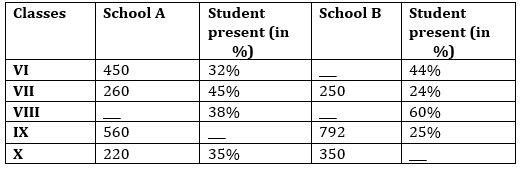 Quantitative Aptitude Quiz For Bank Mains Exams 2021- 9th February_3.1