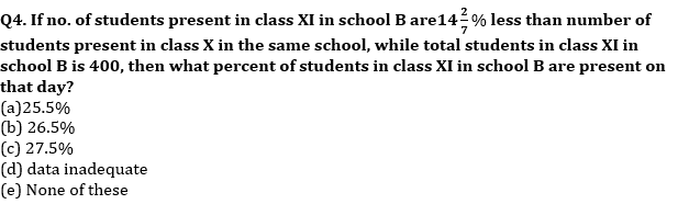 Quantitative Aptitude Quiz For Bank Mains Exams 2021- 9th February_4.1