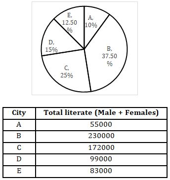 Quantitative Aptitude Quiz For Bank Mains Exams 2021- 10th February |_8.1