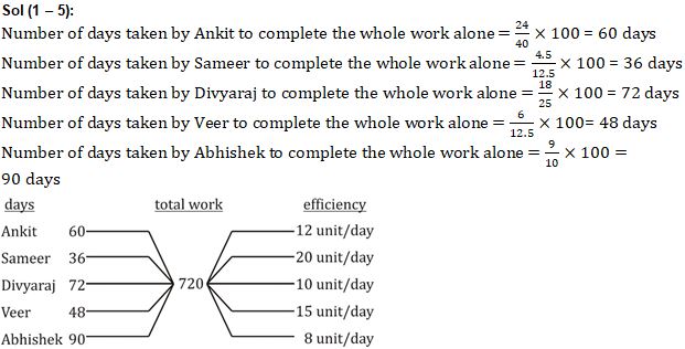 Quantitative Aptitude Quiz For Bank Mains Exams 2021- 10th February |_15.1