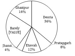 Quantitative Aptitude Quiz For ECGC PO 2021- 10th February |_3.1