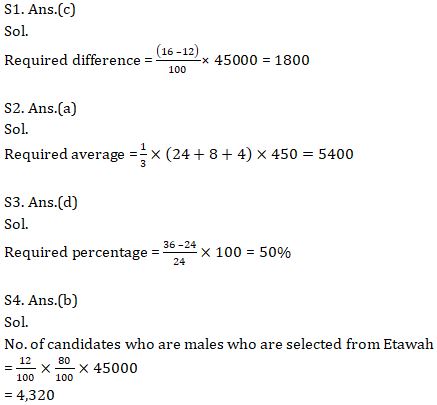 Quantitative Aptitude Quiz For ECGC PO 2021- 10th February |_8.1