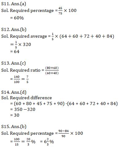 Quantitative Aptitude Quiz For ECGC PO 2021- 10th February |_11.1