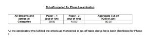 SEBI Grade A Scorecard 2020-21: Check Phase 1 Marks and Cut-Off For SEBI Assistant Manager Grade A_5.1