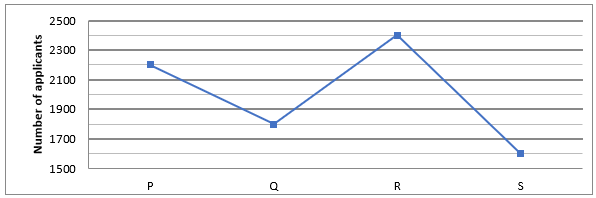 Quantitative Aptitude Quiz For ECGC PO 2021- 11th February_6.1