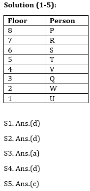 Reasoning Ability Quiz For ECGC PO 2021- 11th February_3.1