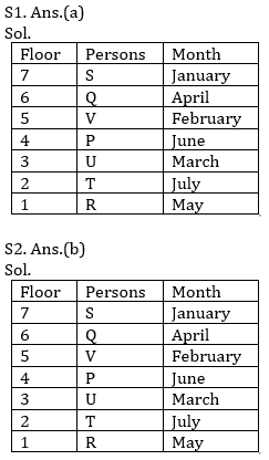 Reasoning Ability Quiz For Bank Mains ExaReasoning Ability Quiz For Bank Mains Exams 2021- 11th Februaryms 2021- 11th February_3.1