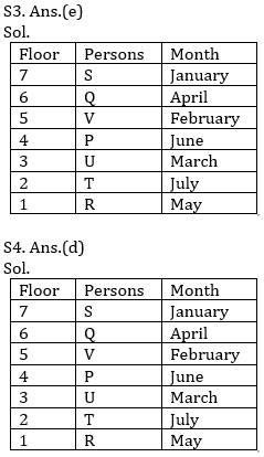 Reasoning Ability Quiz For Bank Mains ExaReasoning Ability Quiz For Bank Mains Exams 2021- 11th Februaryms 2021- 11th February_4.1