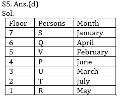 Reasoning Ability Quiz For Bank Mains ExaReasoning Ability Quiz For Bank Mains Exams 2021- 11th Februaryms 2021- 11th February_5.1