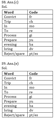 Reasoning Ability Quiz For ECGC PO 2021- 12th February_5.1