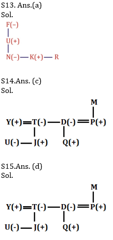 Reasoning Ability Quiz For ECGC PO 2021- 12th February_7.1