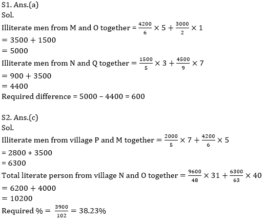 Quantitative Aptitude Quiz For Bank Mains Exams 2021- 12th February_4.1