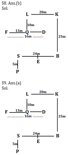 Reasoning Ability Quiz For Bank Mains Exams 2021- 12th February_8.1