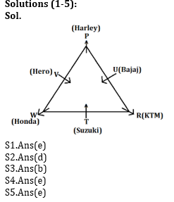 Reasoning Ability Quiz For ECGC PO 2021- 13th February_3.1