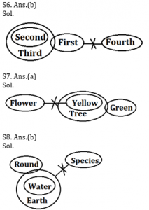 Reasoning Ability Quiz For ECGC PO 2021- 13th February_4.1