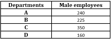 Quantitative Aptitude Quiz For Bank Mains Exams 2021- 13th February_7.1