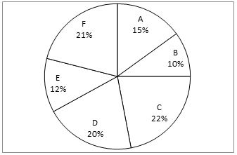 Quantitative Aptitude Quiz For ECGC PO 2021- 14th February |_6.1