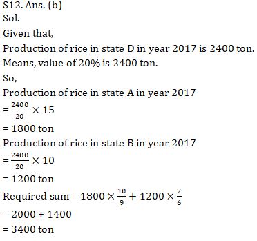 Quantitative Aptitude Quiz For ECGC PO 2021- 14th February |_14.1