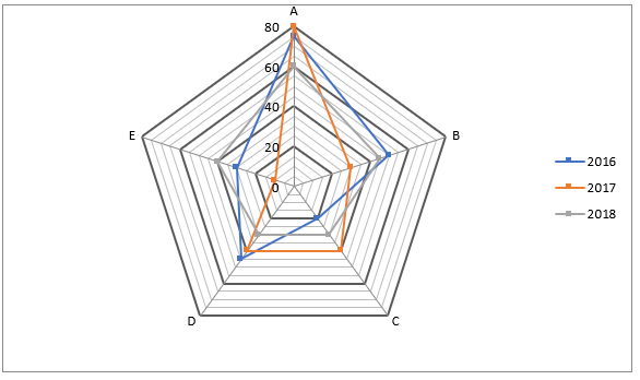 Quantitative Aptitude Quiz For ECGC PO 2021- 15th February_3.1