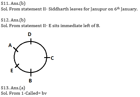 Reasoning Ability Quiz For ECGC PO 2021- 15th February_6.1