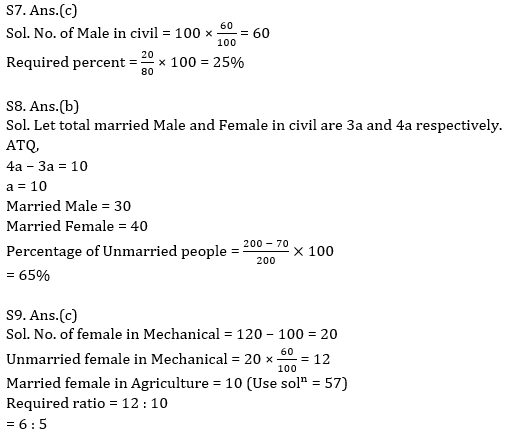 Quantitative Aptitude Quiz For Bank Mains Exams 2021- 15th February_13.1