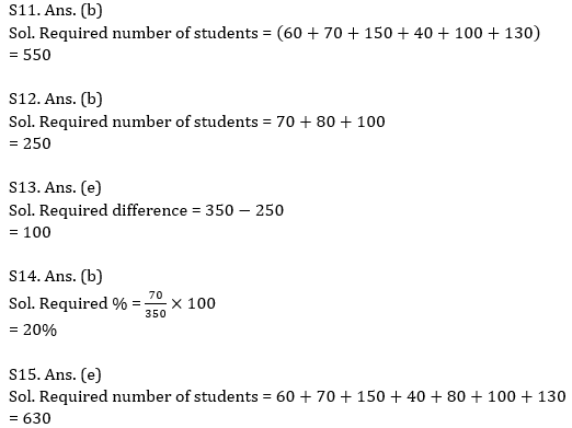 Quantitative Aptitude Quiz For Bank Mains Exams 2021- 15th February_17.1