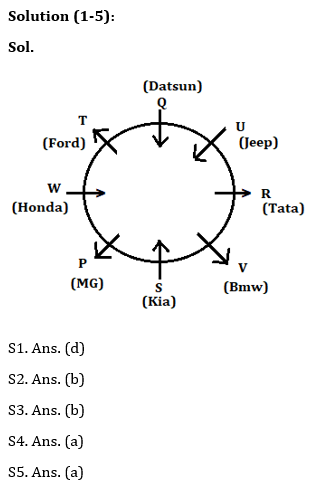 Reasoning Ability Quiz For Bank Mains Exams 2021- 15th February_4.1